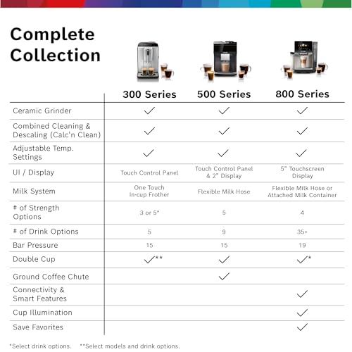 Bosch 300 Series Fully Automatic Espresso and Coffee Machine – In-Cup Frother, OneTouch Milk Drinks, 5 Drink Options, Ceramic Grinder, Easy Clean & Descale, in Silver TIU20307