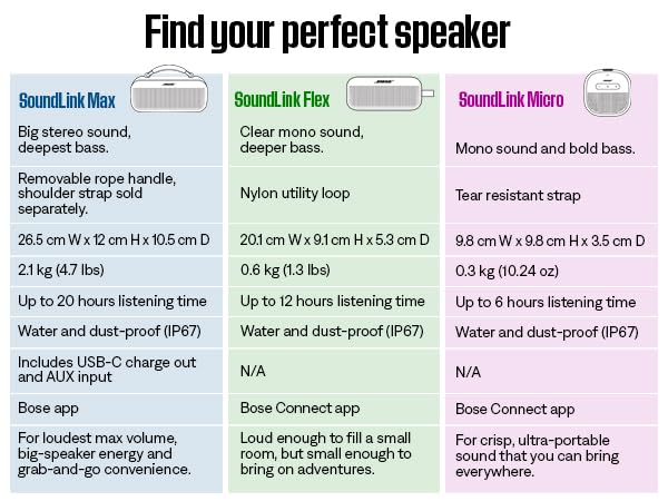 Bose SoundLink Flex Bluetooth Speaker (2nd Gen) - Portable Outdoor Speaker with Hi-Fi Audio, Waterproof and Dustproof