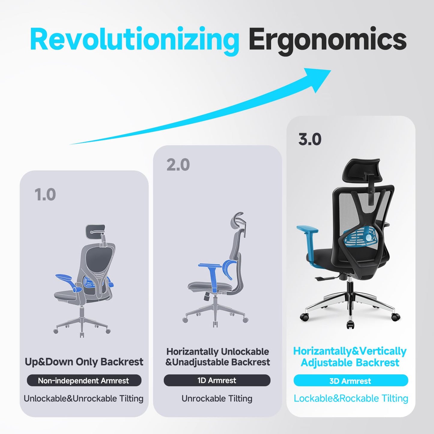 Ticova Ergonomic Office Chair: High Back Mesh Desk Chair w/ 3D Armrest, Adjustable Lumbar, 130° Recline & Rotatable Headrest