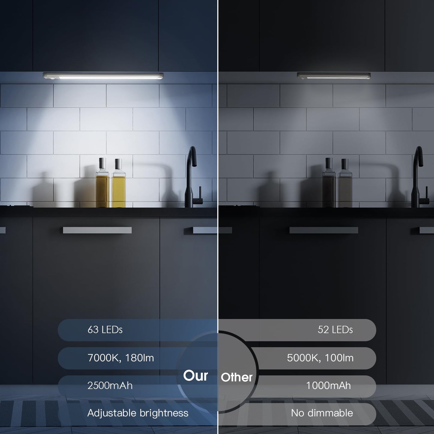 Motion Sensor LED Light — Illuminates Cabinets Instantly
