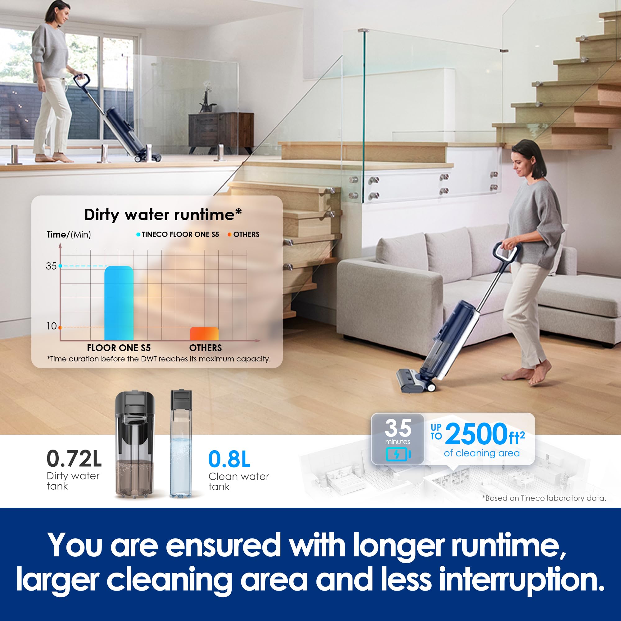 Tineco Floor ONE S5 Smart Cordless Wet Dry Vacuum Cleaner and Mop for Hard Floors, Digital Display, Long Run Time, Great for Sticky Messes and Pet Hair, Space-Saving Design, Blue